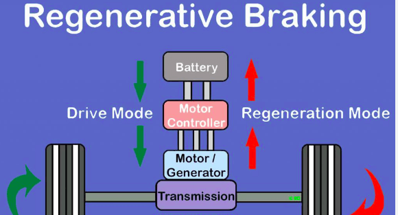 EV regenerative braking